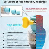 Purification Filter Rotating Shower Head – Maifanshi Water-Saving